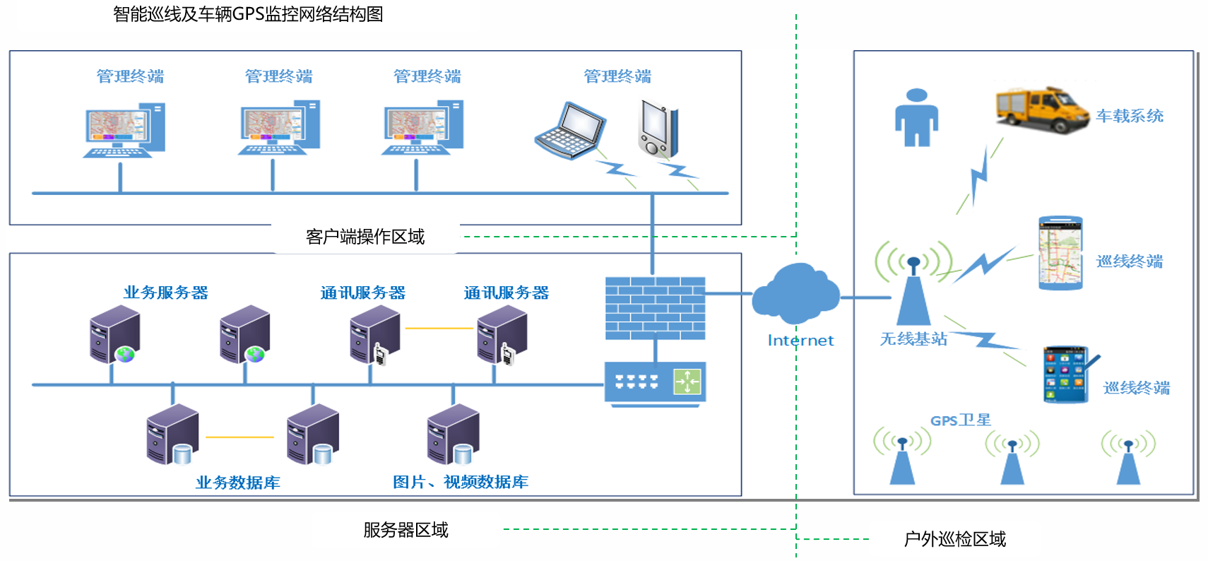 1764659866134982.png 巡檢巡護(hù)系統(tǒng)(1).png