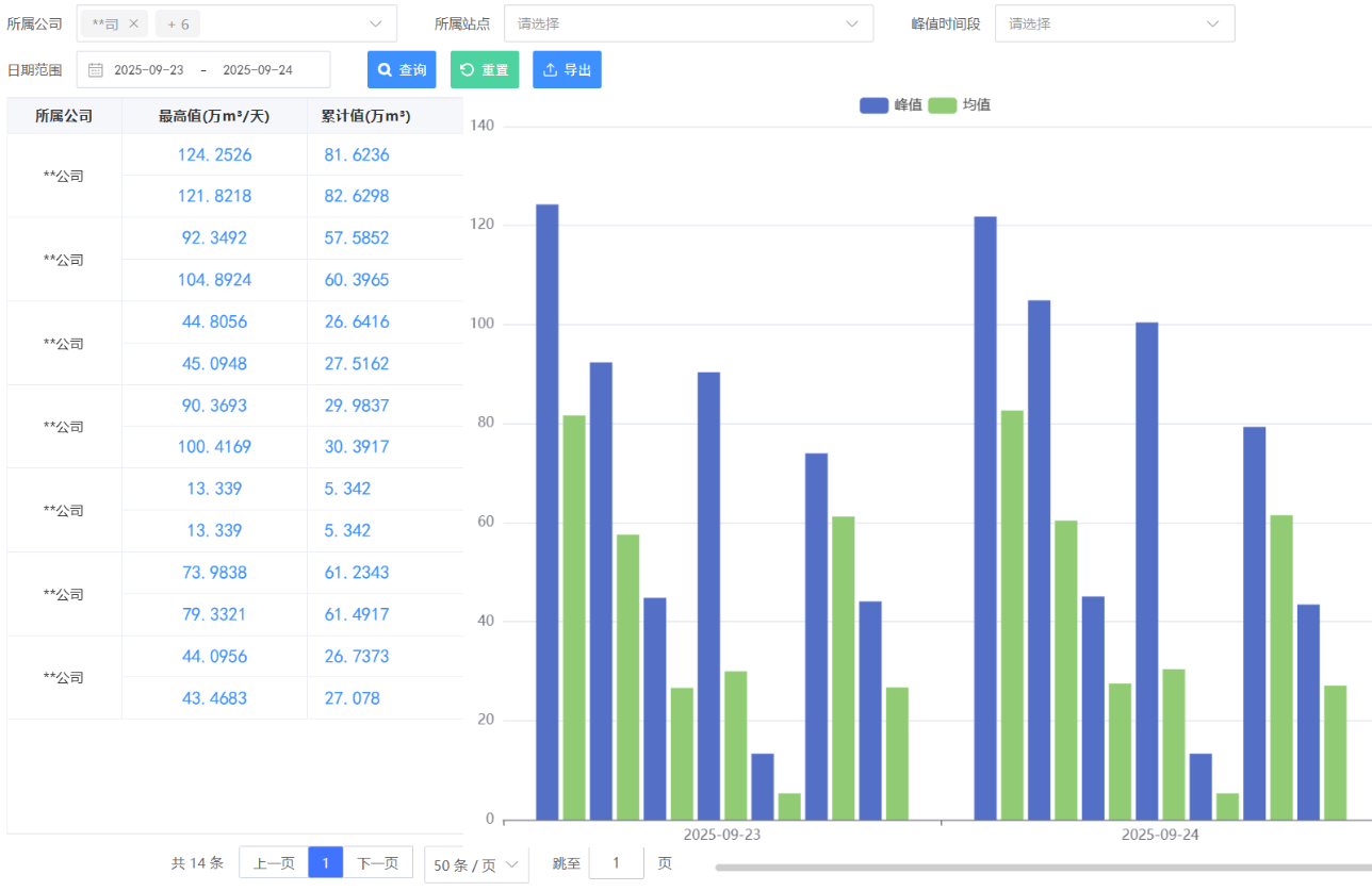 1764664265925269.png SCADA 系統(tǒng)-P44右-峰值數(shù)據(jù).png.png