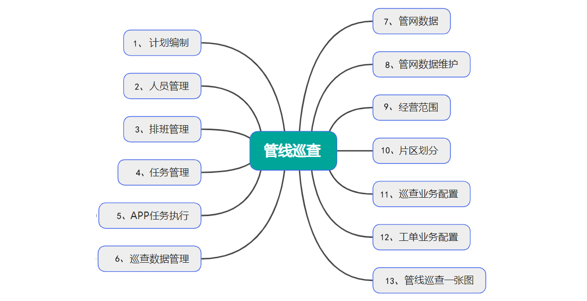1764664351350278.png GPS 巡線系統(tǒng)-P35右-功能架構(gòu)圖.png